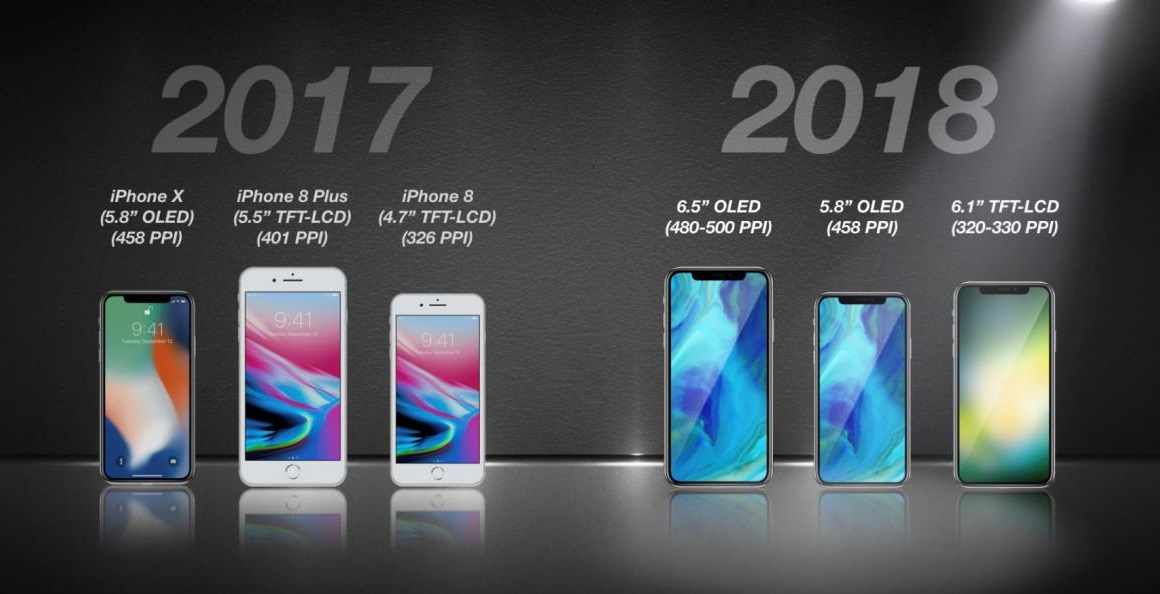 iPhone 2018 Expected Models, Release Date, Price, Specs Rumors